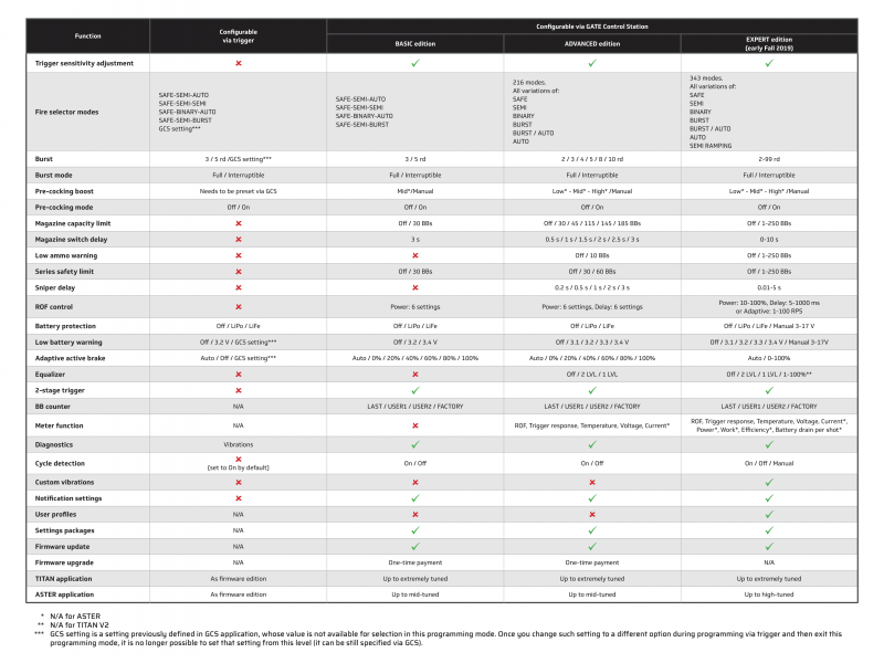 gate aster vs titan - gate titan software